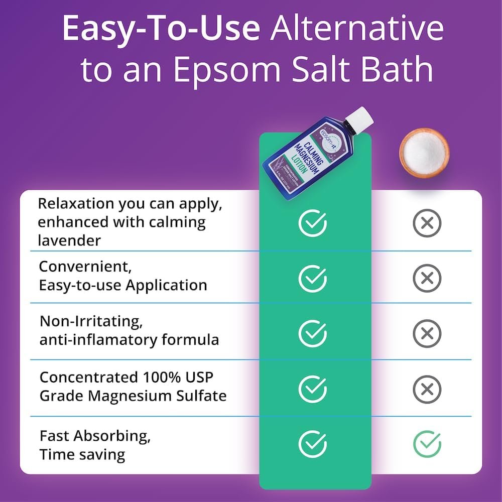 EPSOM-IT Calming Magnesium Lotion, Epsom Salt with Lavender, 6 Fl Oz Bottle